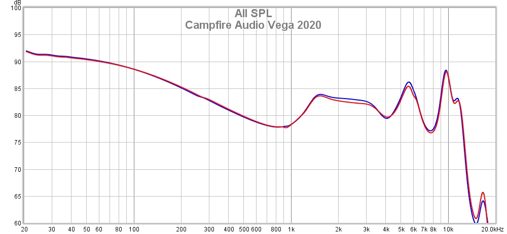 Vega 2020 Graph